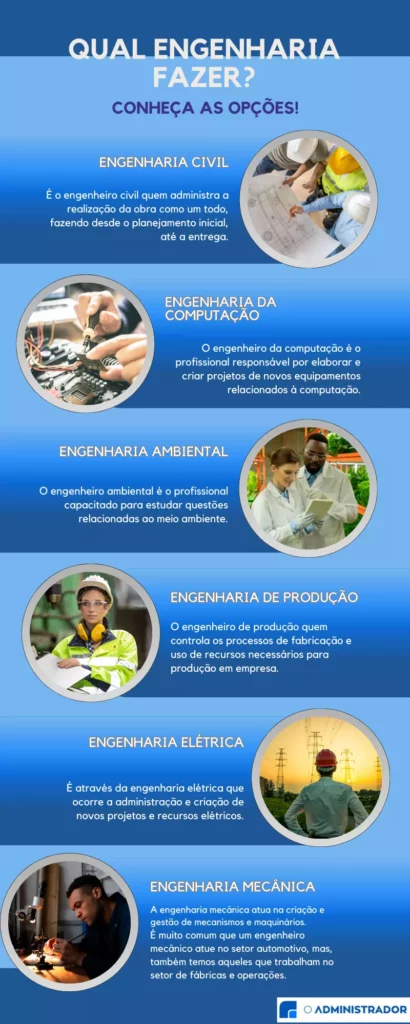 Infográfico: Qual engenharia fazer? Veja as opções!