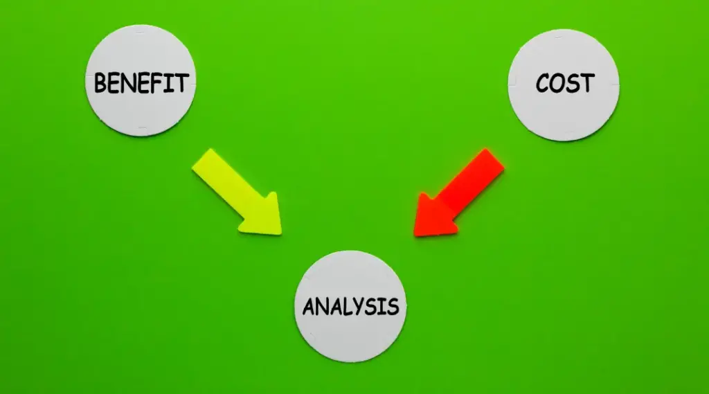 custo-benefício de um produto