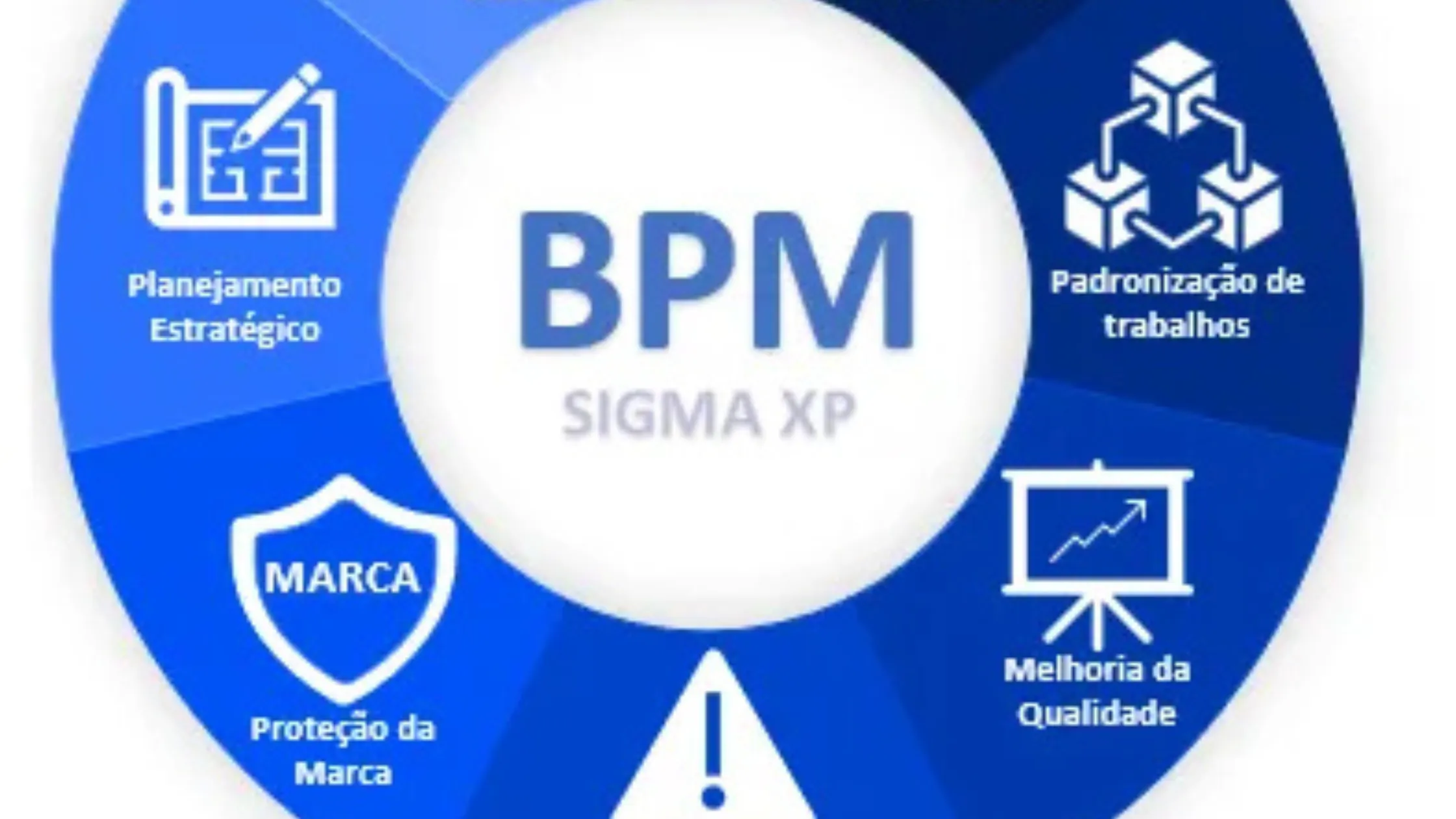 O que é BPM (Business Process Management) e como aplicá-lo na sua empresa